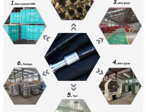 What is Somaxflex Hydraulic Hoses?