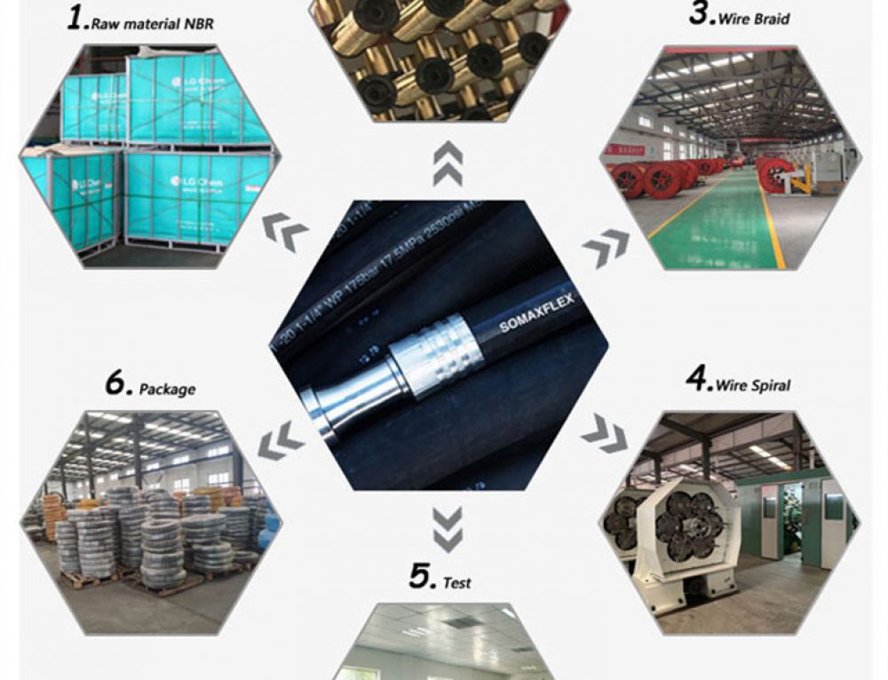 Top 10 Hydraulic Hoses Manufacturers In The World? SOMAXFLEX