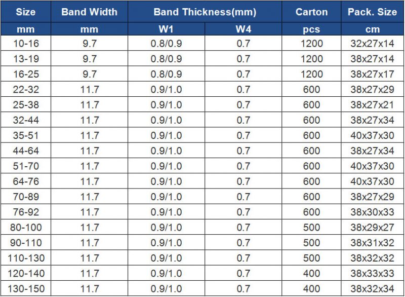 British Type Hose Clamp Hose Clamps Manufacturer
