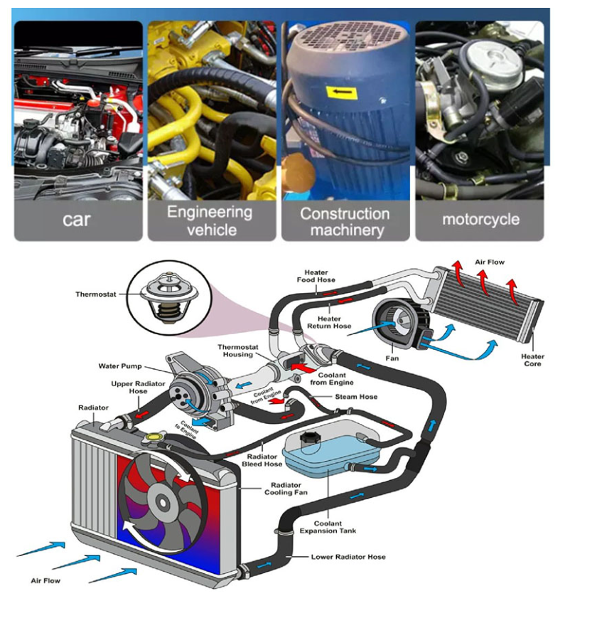 Car Heater Hose SAE J20 R3 EPDM Rubber Hoses